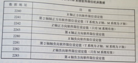 IEMENS 810T/M系統與機床故障維修有關的機床數據圖 IEMENS 810T/M系統與機床故障維修有關的機床數據圖